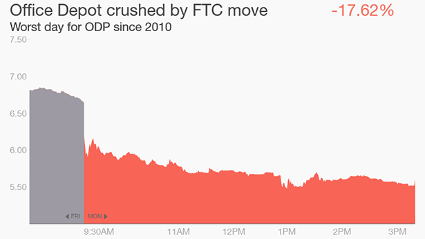151207153917-office-depot-staples-stock-ftc-780x439